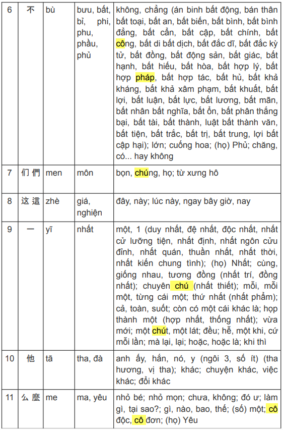 HuynhNghi24's tweet photo. Tài liệu học cho các bạn tiếng Trung chưa kịp đăng ký hoặc vào lớp tiếng Trung nha!

Tổng cộng 36 từ, xem thêm ở còm nha các bạn! https://t.co/InPBHzM1Q4