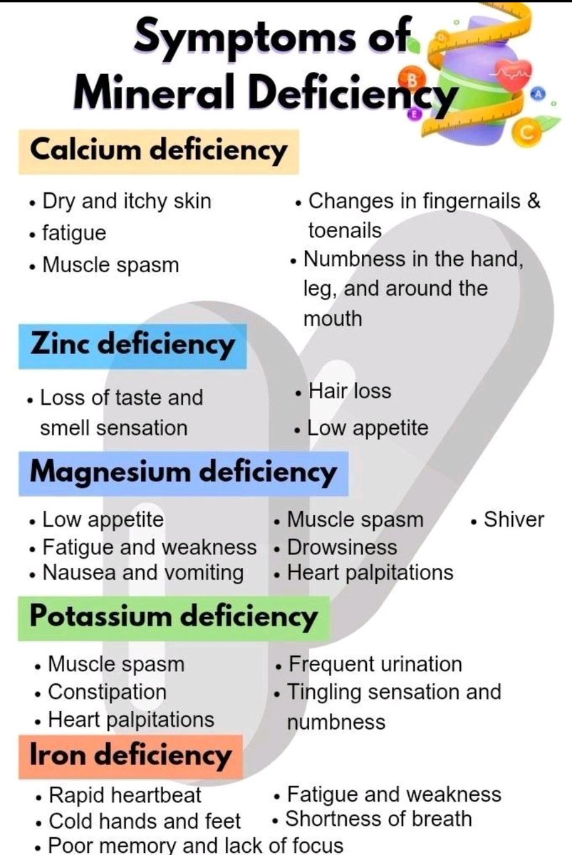 MoarSahitoPTI's tweet photo. Symptoms of Mineral deficiency. 📚 https://t.co/VN2mEfHMJS