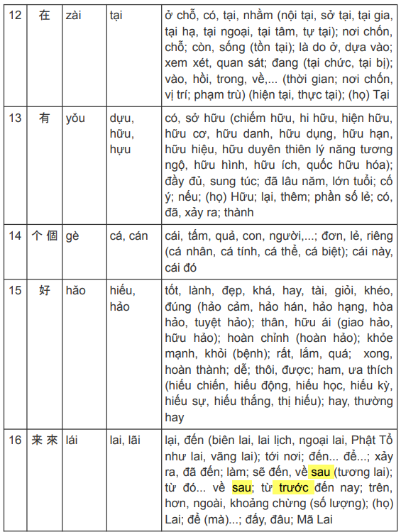 HuynhNghi24's tweet photo. Tài liệu học cho các bạn tiếng Trung chưa kịp đăng ký hoặc vào lớp tiếng Trung nha!

Tổng cộng 36 từ, xem thêm ở còm nha các bạn! https://t.co/InPBHzM1Q4