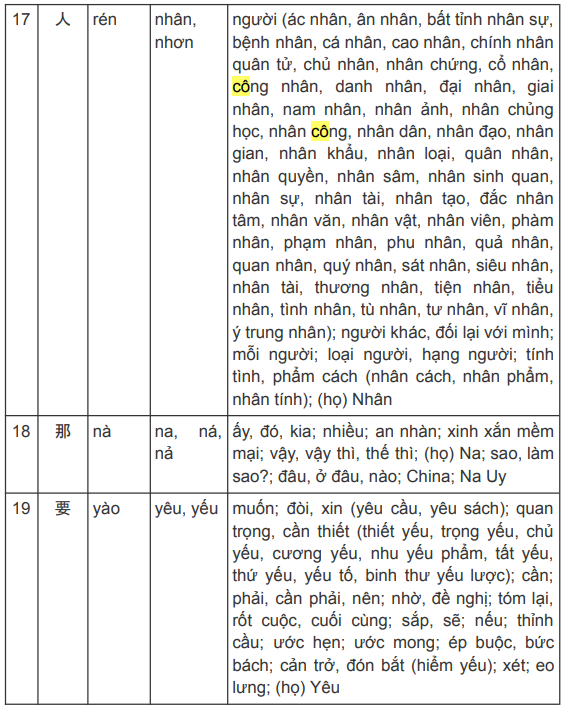 Tài liệu học cho các bạn tiếng Trung chưa kịp đăng ký hoặc vào lớp tiếng Trung nha!

Tổng cộng 36 từ, xem thêm ở còm nha các bạn!