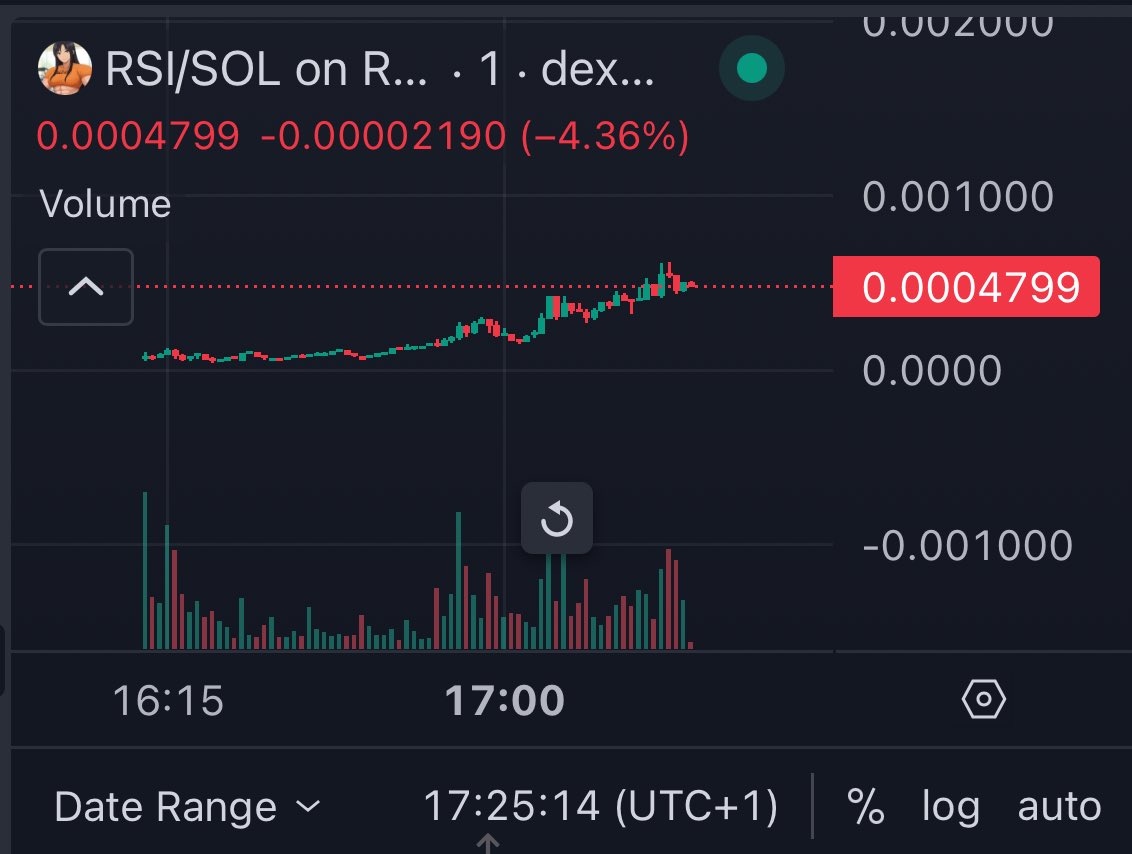 HtgSafemoon's tweet photo. $RSI Gold Runner ?! 🥹
https://t.co/TjRvVZYEQr
#TOKYO $WIF $Boppy #Bitcoin $GME #Solana $PEPE $DOGE #Sinner #BNB #BNBChain #ElonMusk $CHAT $Nowif $Medusa #Google #ChatGPT #STRAWB #GPT2 $LUCE $Pnut #Tnut #Chillguy $HAWK #Hailey https://t.co/3GNLvdghFc