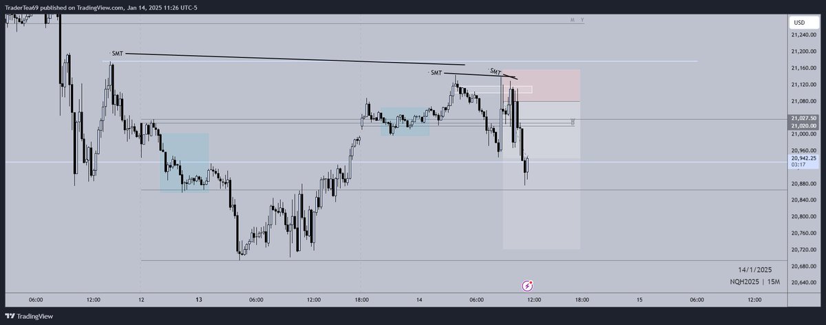 Trader T (@tradertristian) / Posts / X