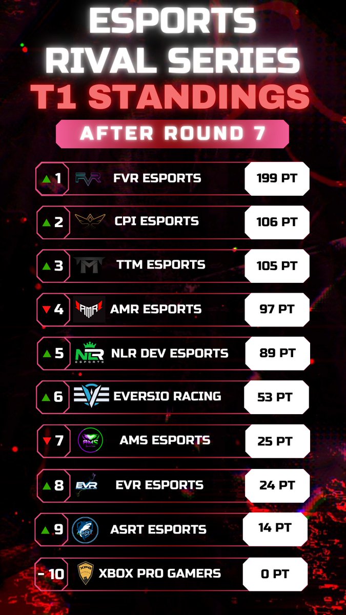 Esports Rival Series tweet media