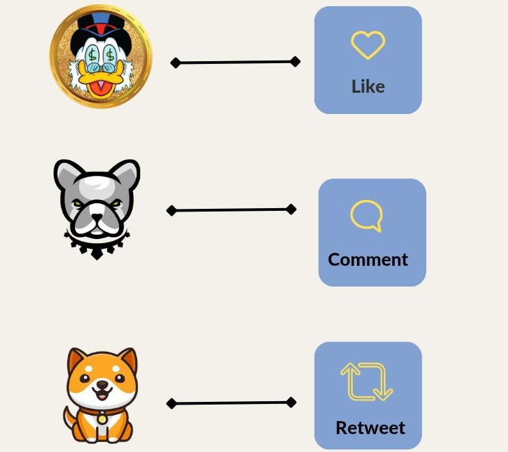Who's the winner ?? 

1 <a href="/RichQuack/">RichQUACK</a> 
2 <a href="/BabyDogeCoin/">Baby Doge</a> 
3 <a href="/BscPitbull/">Pitbull Token</a>