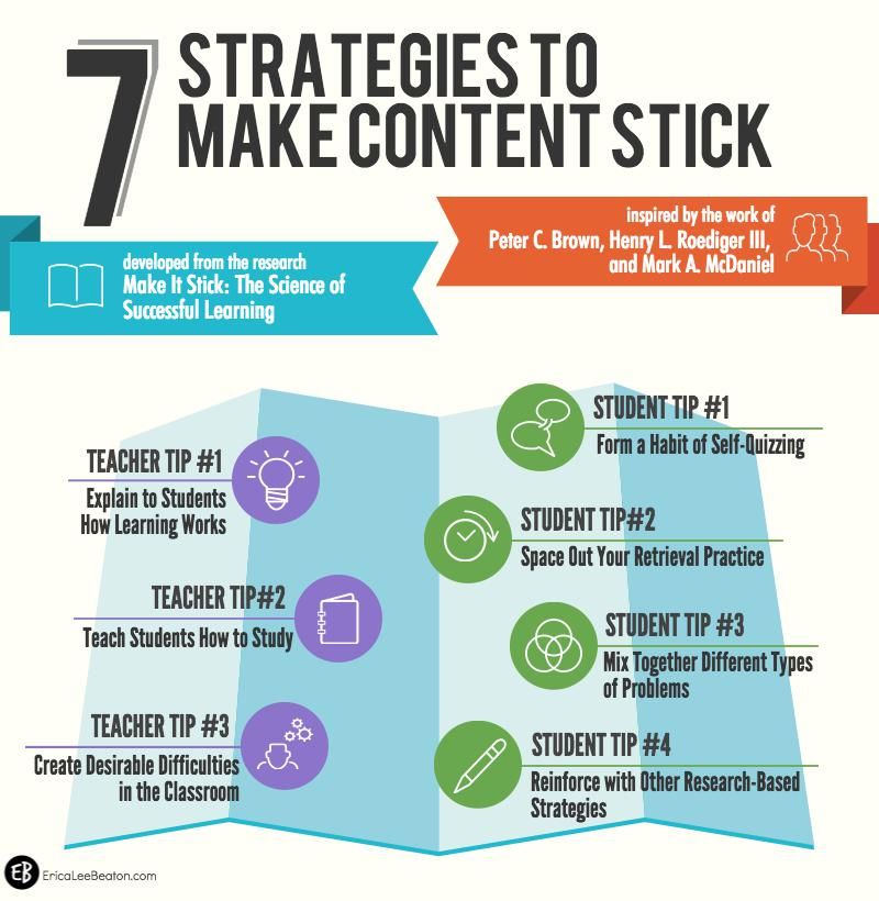 🎯7 Strategies to Make Content Stick🎯

 buff.ly/4hh51PY via Erica Lee Beaton 
#tlsky #edusky #teachersky