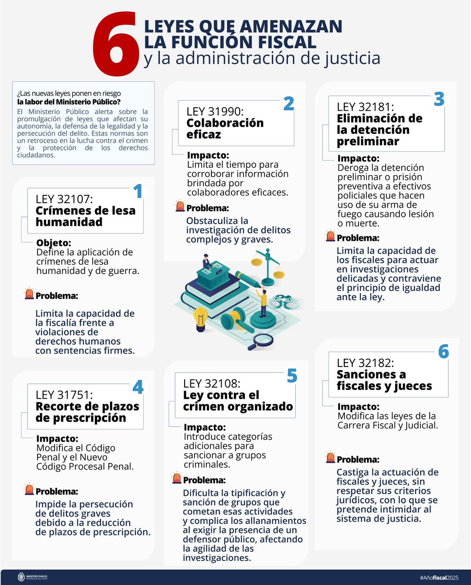 AlertaLegislativa: Ministerio Público advierte sobre 6 leyes que amenazan la  función fiscal y la administración de justicia., image size:967x1200