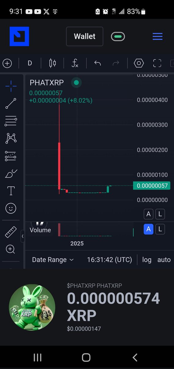 PHATPUPE's tweet image. This is how $PHATXRP  Looks like a this moment , let&apos;s go #PHATXRPARMY #xrplmemecoins