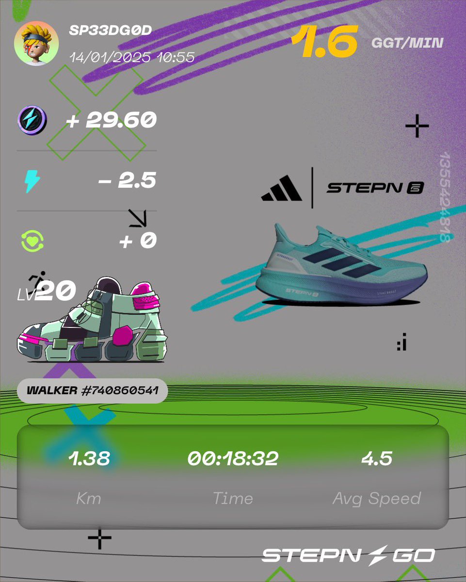 SP33DD0G's tweet photo. @Stepnofficial #ProofOfSTEPN https://t.co/CyWVgpsxGw
