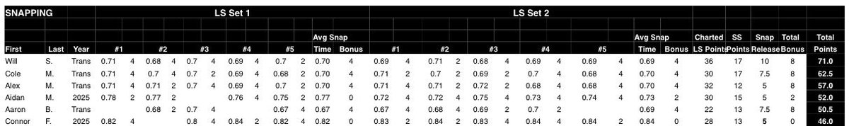 Will Spain tweet media