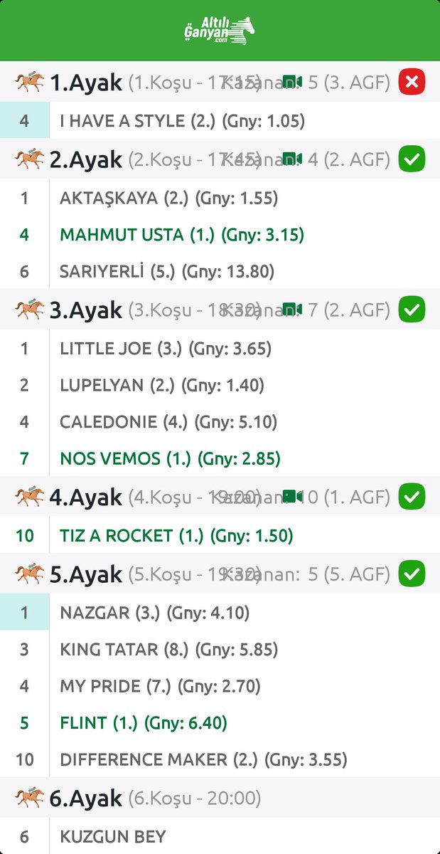 Altılı Ganyan 36,00 TL'lik Antalya 6'lı Ganyan Kuponum #AltılıGanyan #at-yarışı