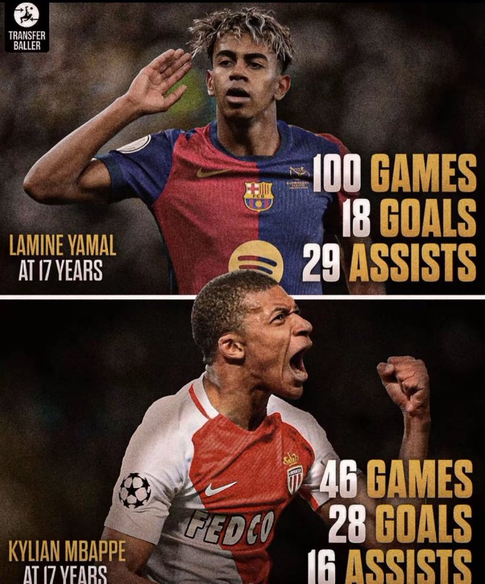 Kenpachi1070's tweet photo. Juste un petit rappel. Le plus grand adolescent dans ce sport depuis Pele sera toujours Kylian Mbappé. https://t.co/M1FBOx97Vu