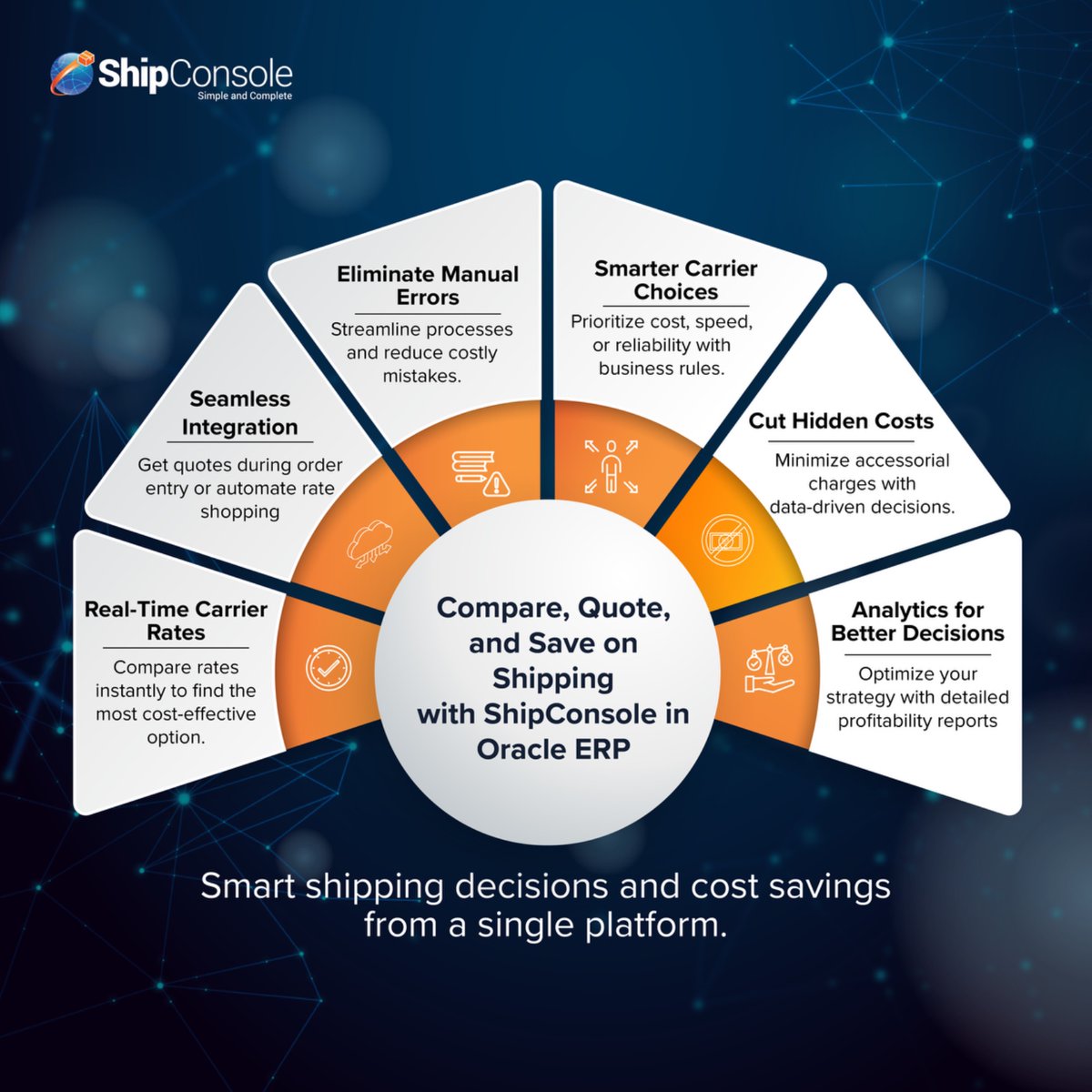 shipconsole's tweet image. Transform Your Shipping with ShipConsole in Oracle ERP
Know more @ shipconsole.com/?utm_source=li…
#shipconsole #oralcecloudERP #oracleERPintegration #rateshopping #freightquoting #shipping #OracleERP #smartshipping #oracleERPshipping #shippingplatform #multicarriershipping