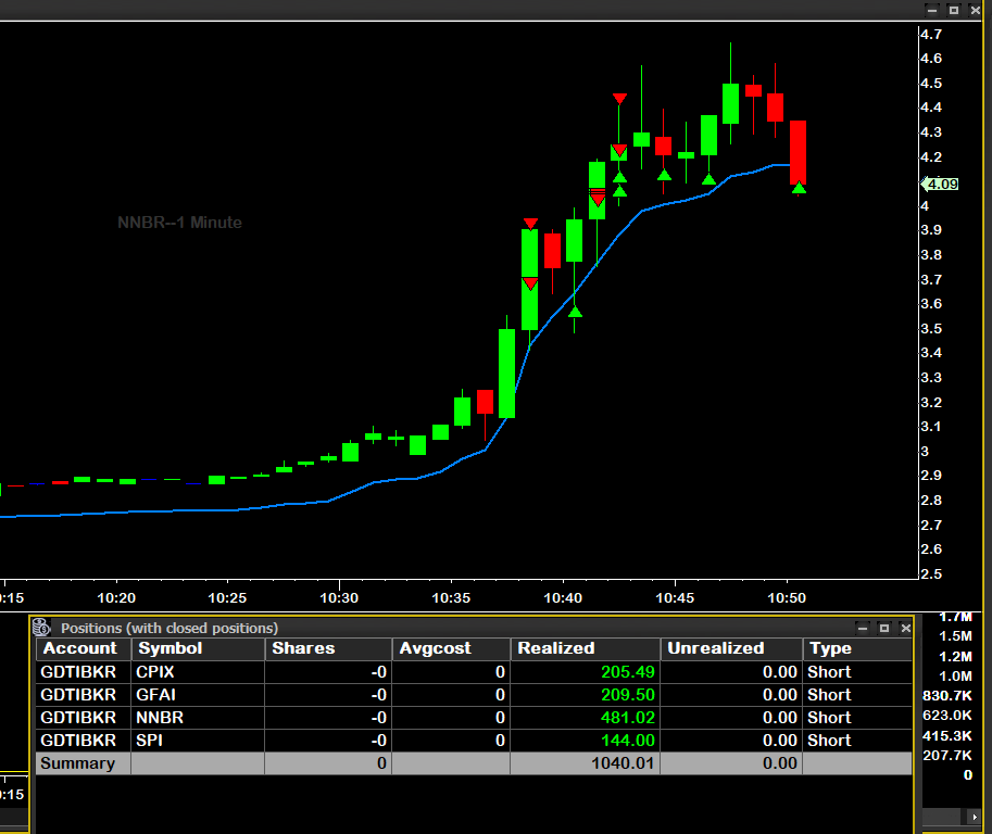 garagedaytrader's tweet photo. WOW WOW WOW WOW WOW WOW WOW
@IntensityStocks WAS PUMPING THOSE PLAYS TODAY! 2025 LETS ROOOLLLLLLLL
https://t.co/VNgZ3N3jWQ https://t.co/eBkW3SpbYn