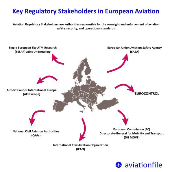 Follow <a href="/aviationfile/">aviationfile</a> for more !
.
#aviationfile #europeanaviation #aviationsafety #aviationregulations #EUaviation #aviationindustry