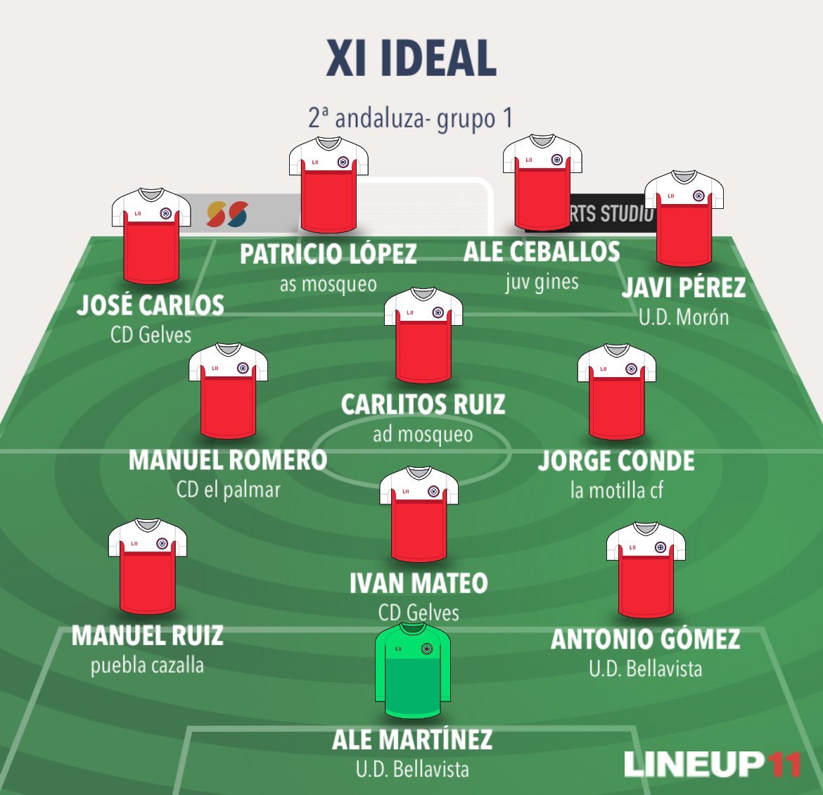 Once ideal 2ª andaluza