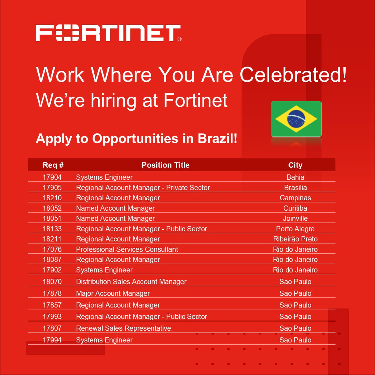 Procuramos talentos cheios de entusiasmo para se juntarem a nós, especialmente se você quiser fazer parte da evolução da cibersegurança. 🇧🇷

Essa pode ser uma boa oportunidade para você ou para alguém que conhece. Confira a nossa página de carreiras em ftnt.net/6010an1dA