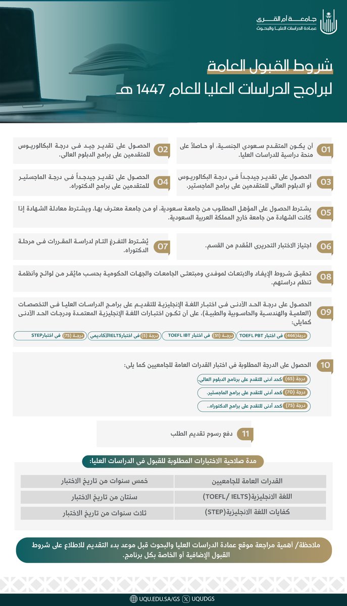 محمد بن علي | لمواعيد الجامعات tweet media