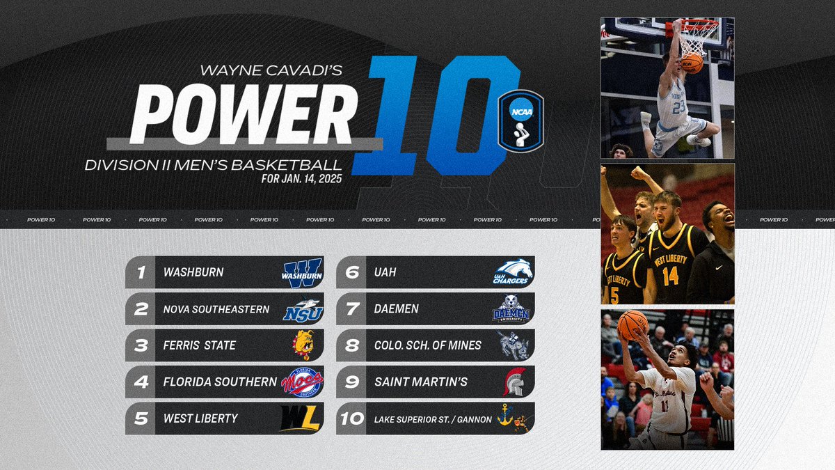 NCAADII's tweet photo. Hello 2025! 👋🏀

TNT Sports' Wayne Cavadi has released the third #D2MBB Power 10 rankings of the regular season.

#MakeItYours | https://t.co/UuO3QyazUA https://t.co/h6xPoibvHb