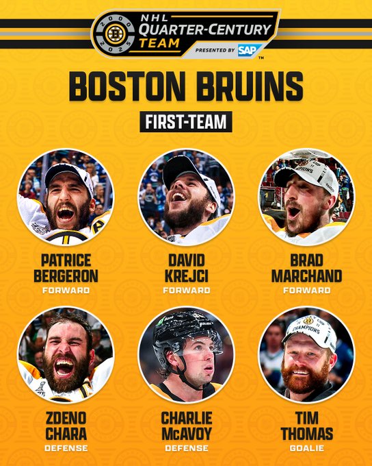 At the top shows the Boston Bruins NHL Quarter-Century Team logo. Below that is gold text on a yellow background that reads, “Boston Bruins”. Further below that is white text on a black background reading, "First-Team". 

Below are six circles showing a photo of each player with their name and position below in white text on a gold background as follows:

"Patrice Bergeron - Forward
David Krejci - Forward
Brad Marchand - Forward
Zdeno Chara - Defense
Charlie McAvoy - Defense
Tim Thomas - Goalie”