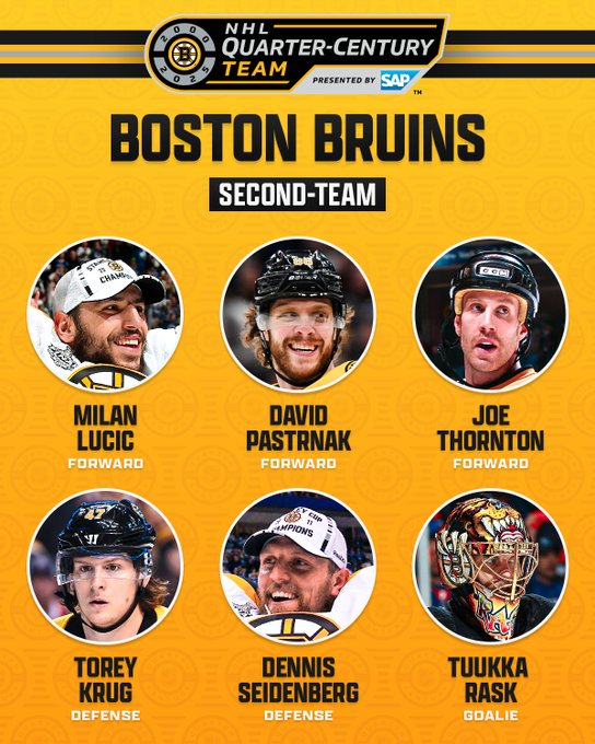 At the top shows the Boston Bruins NHL Quarter-Century Team logo. Below that is gold text on a yellow background that reads, “Boston Bruins”. Further below that is white text on a black background reading, "Second-Team". 

Below are six circles showing a photo of each player with their name and position below in white text on a gold background as follows:

"Milan Lucic - Forward
David Pastrnak - Forward
Joe Thornton - Forward
Torey Krug - Defense
Dennis Seidenberg - Defense
Tuukka Rask - Goalie"