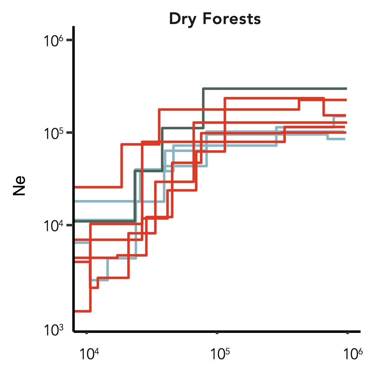 Joseph Orkin tweet media