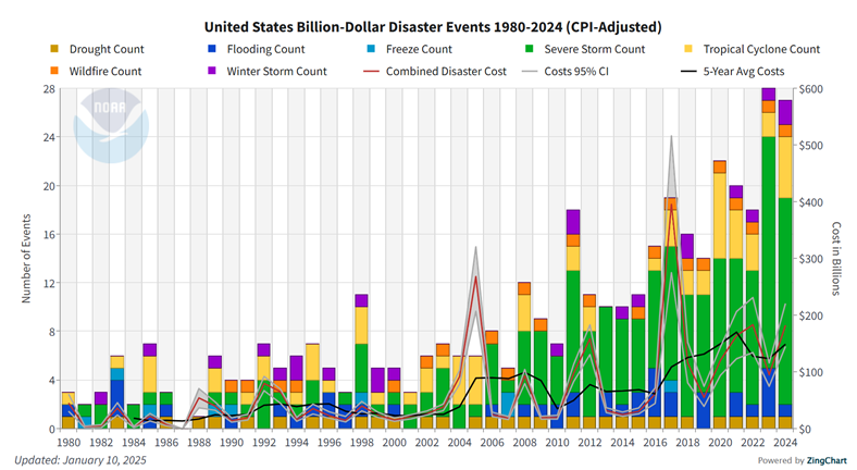 Steven Rattner tweet media