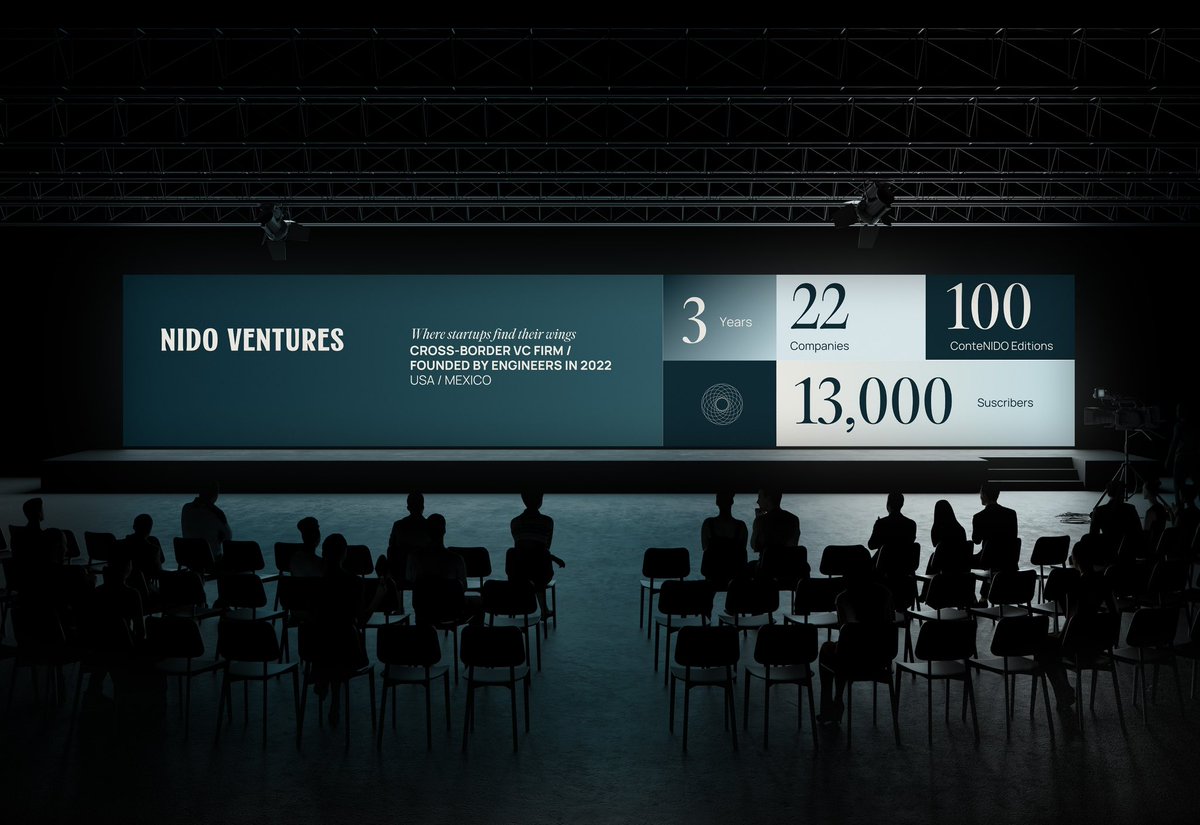 mariainthenido's tweet image. Building @NidoVentures in 2025: from @StanfordGSB to a fund transforming industries in the U.S.-Mexico corridor with @codebloodedvc. 🚀
22 B2B companies, 100 ConteNido editions, 13K+ subscribers.
Spot our new look! 🌉 #VentureCapital #USMexico