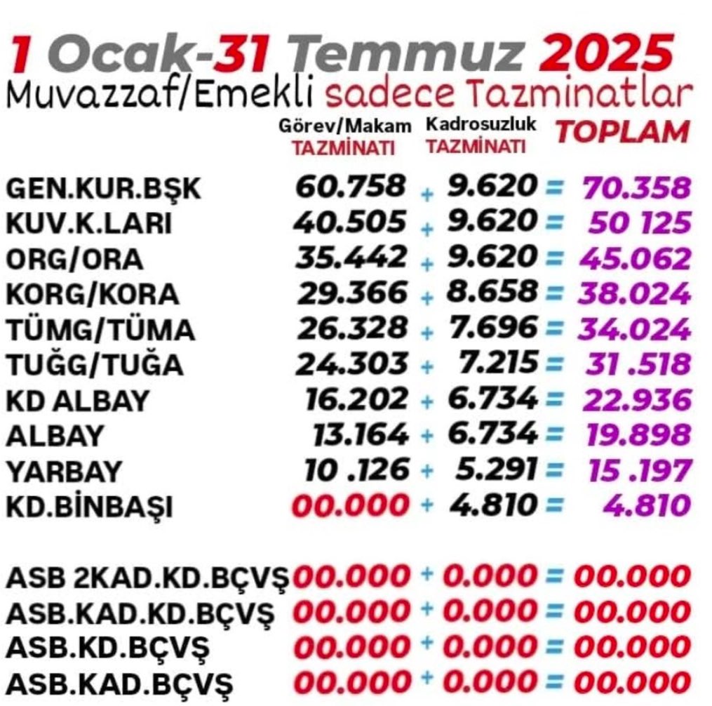 krkarasu5's tweet photo. #UnutulanAstsubaylar 
#AstsubaylarHakMücadelesinde https://t.co/00oecI9yAA