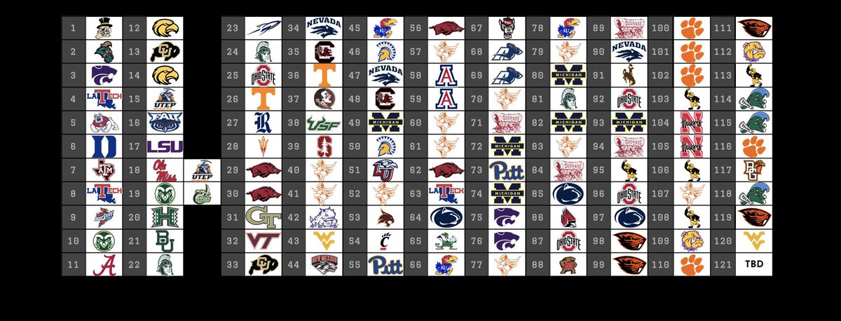 RBCDL_Commish's tweet photo. Here’s the update past champions lists! https://t.co/aoBTYNY3vs