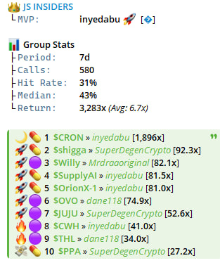 0xSweep's tweet photo. 2000x in the js insider group

dont fade the cabal we are only 72 hours in

who wants an invite to the best FREE open chat?

dropping link in the main tg: https://t.co/99Z6PCOZYh https://t.co/Zb7G5QoC92