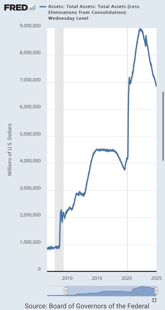 alphaking112358's tweet photo. Anyone else getting the sense of a taper tantrum? QE5 coming soon… https://t.co/rT5qQe6bad