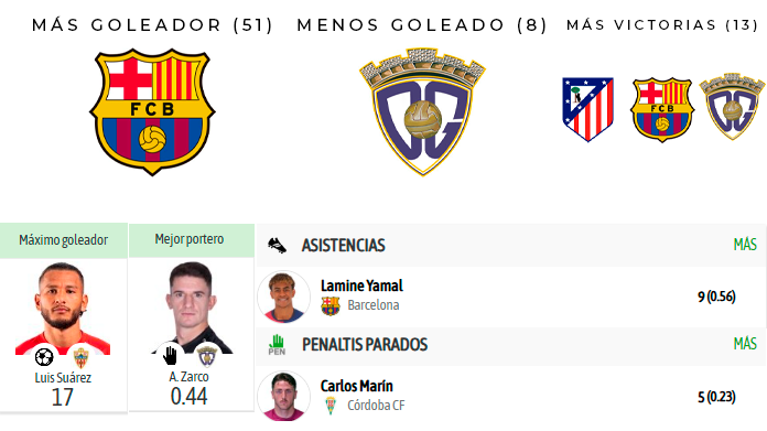 ⚽GOL SIN VAR ❌🖥️ tweet media