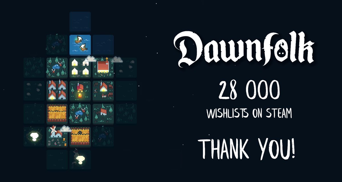 DarennKeller's tweet photo. Dawnfolk just reached 28,000 wishlists on Steam. Thank you all for your kindness! 🙏 #indiegame https://t.co/jK9wu7YjJx