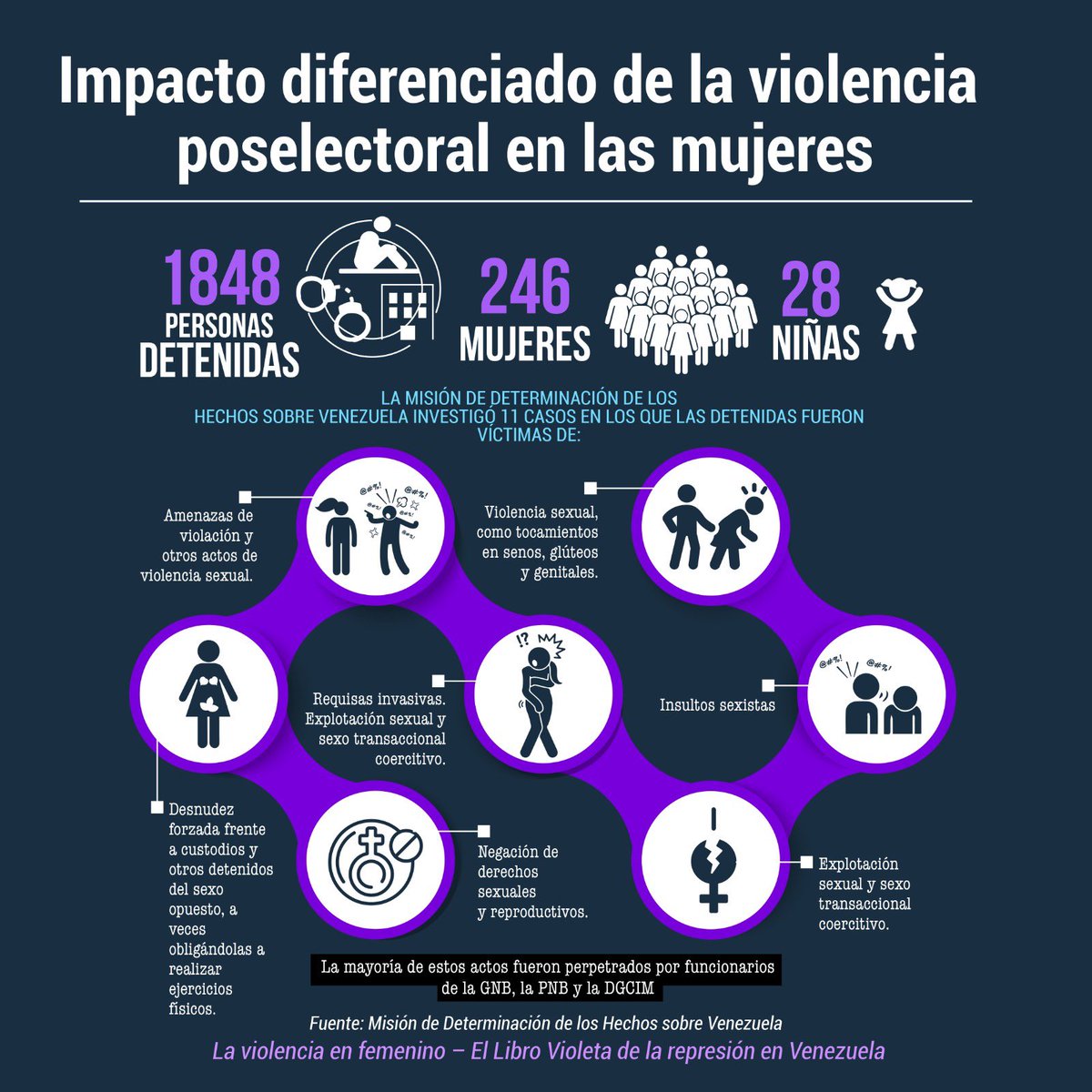 yendrive's tweet photo. Organizacion feministas venezolanas presentaron en sep2024 el informe “El libro violeta de la represión en 🇻🇪” 

Entre enero y septiembre 127 femincidios, 97,7% taza de embarazo en adolescentes, mujeres políticas reducen visibilidad por amenazas 1/2

Cc @IreneMontero https://t.co/gzMMa6E64Q