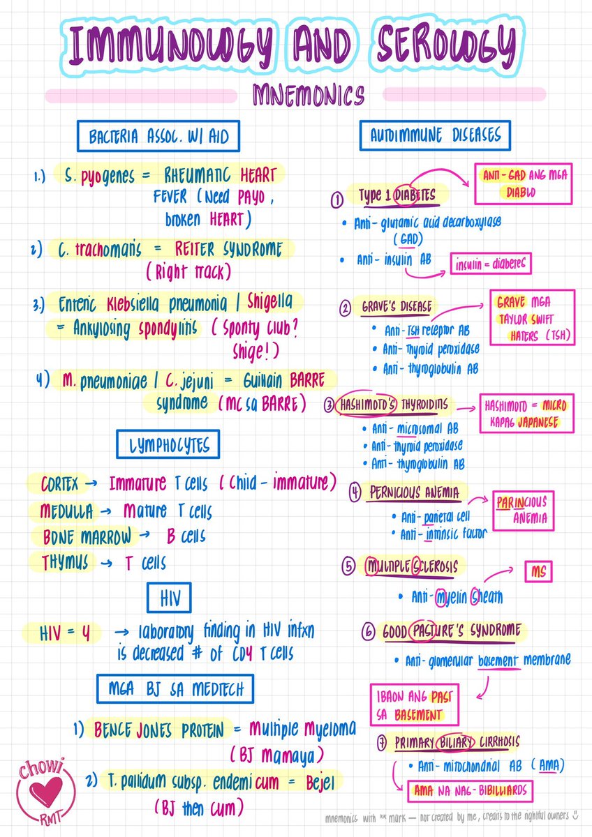 Immunology