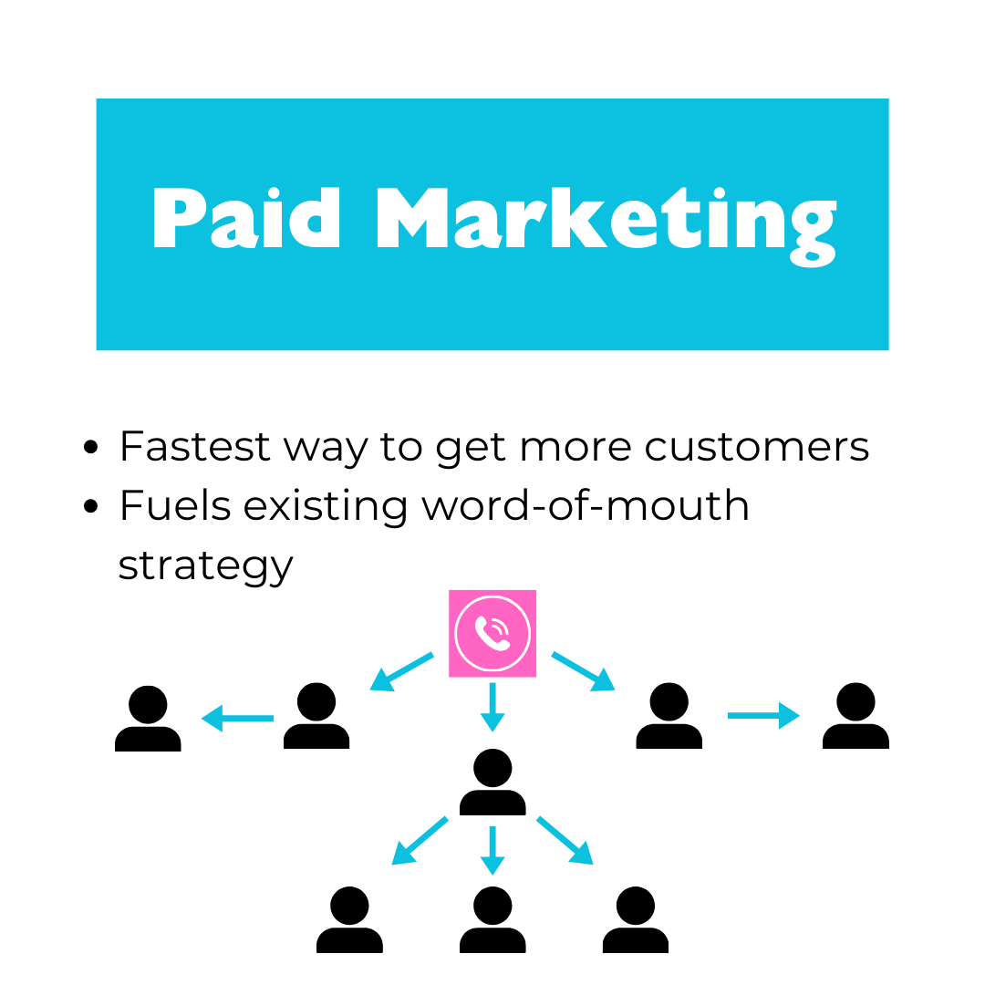 pestnetcom's tweet photo. Word-of-mouth is effective and can take you far...
But paid marketing takes you exactly where you want to go.
Build a strategy centered around BOTH word-of-mouth and paid marketing. Paid ads bring in new customers, and those customers fuel your word-of-mouth referrals. https://t.co/10Wc94Et3u