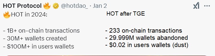 Whaler222's tweet photo. @hotdao_ Now you know why they won't TGE .... 🤢 https://t.co/0qPl8ddH1s