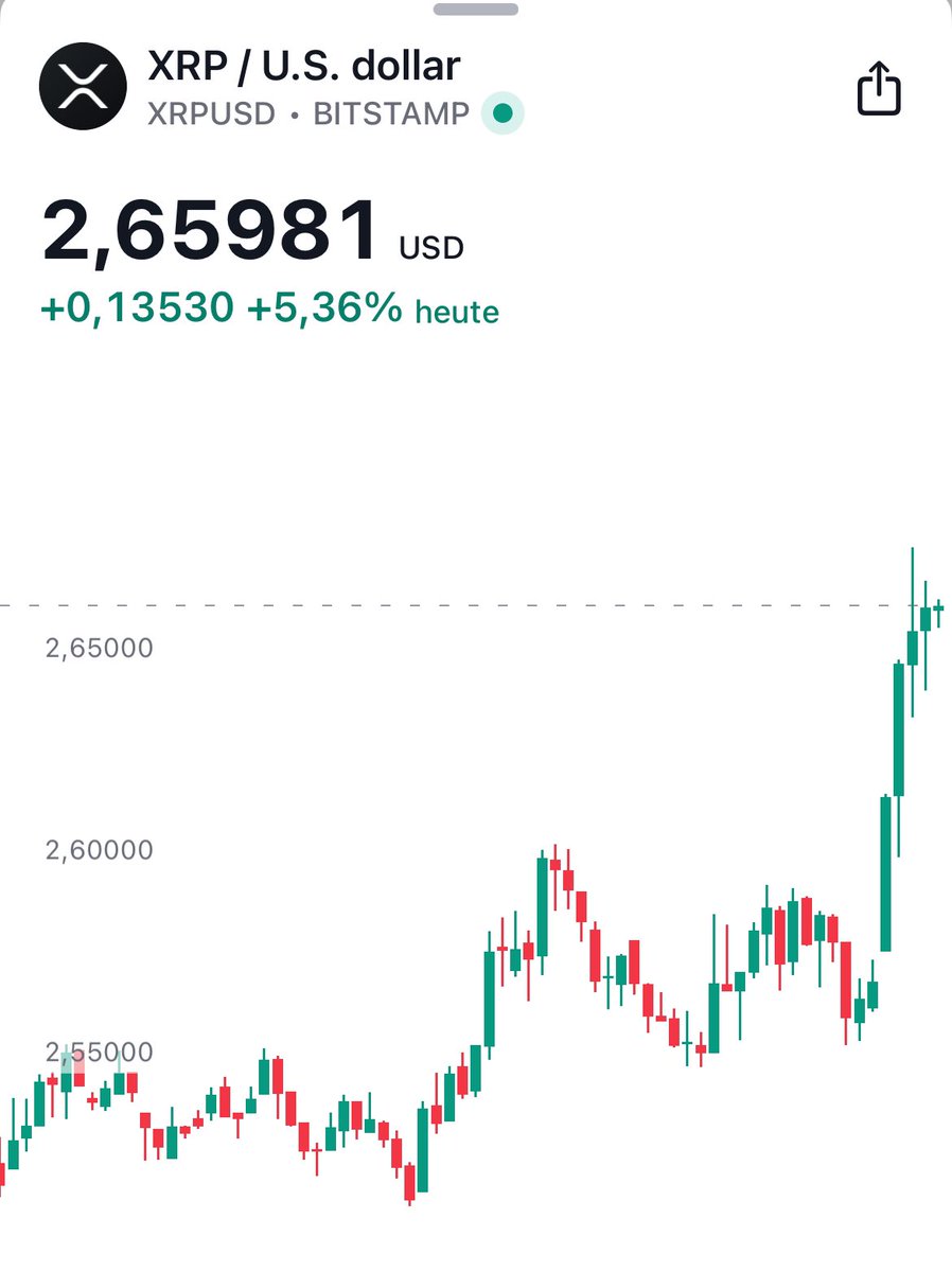 XRP IS PUMPING! 🙌🏼 SOON IT WILL BE TOO LATE FOR THE PEOPLE TO BUY XRP IN  THE $2 RANGE! 💥🚀📈
