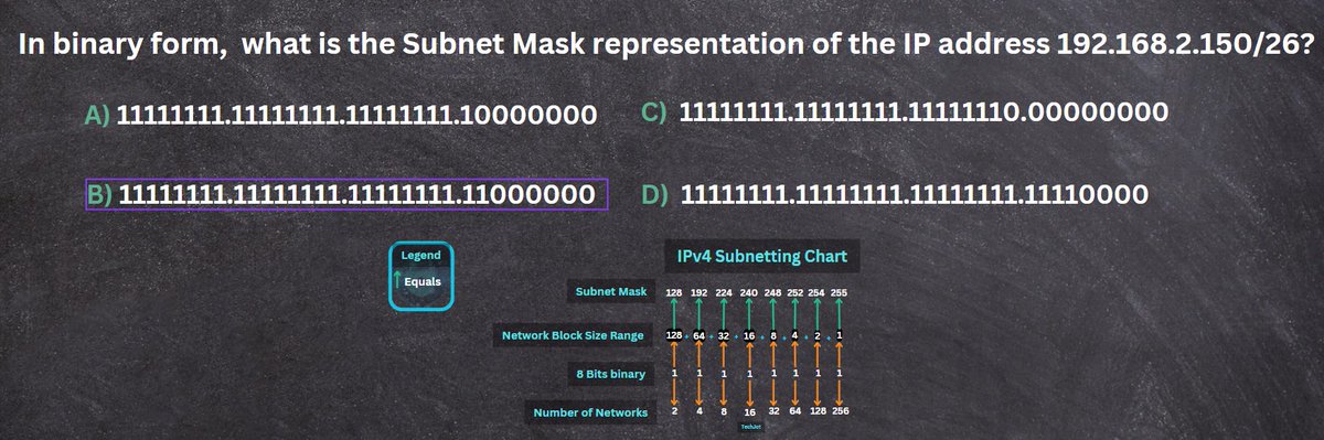 TechJotNet's tweet image. Do you know the answer?