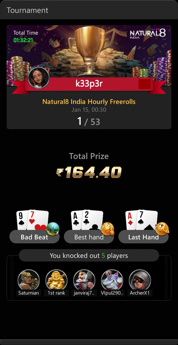 gauravkumar552's tweet image. Natural8 Natural8 India Hourly Freerolls
k33p3r Tournament Result
Winner winner chicken dinner