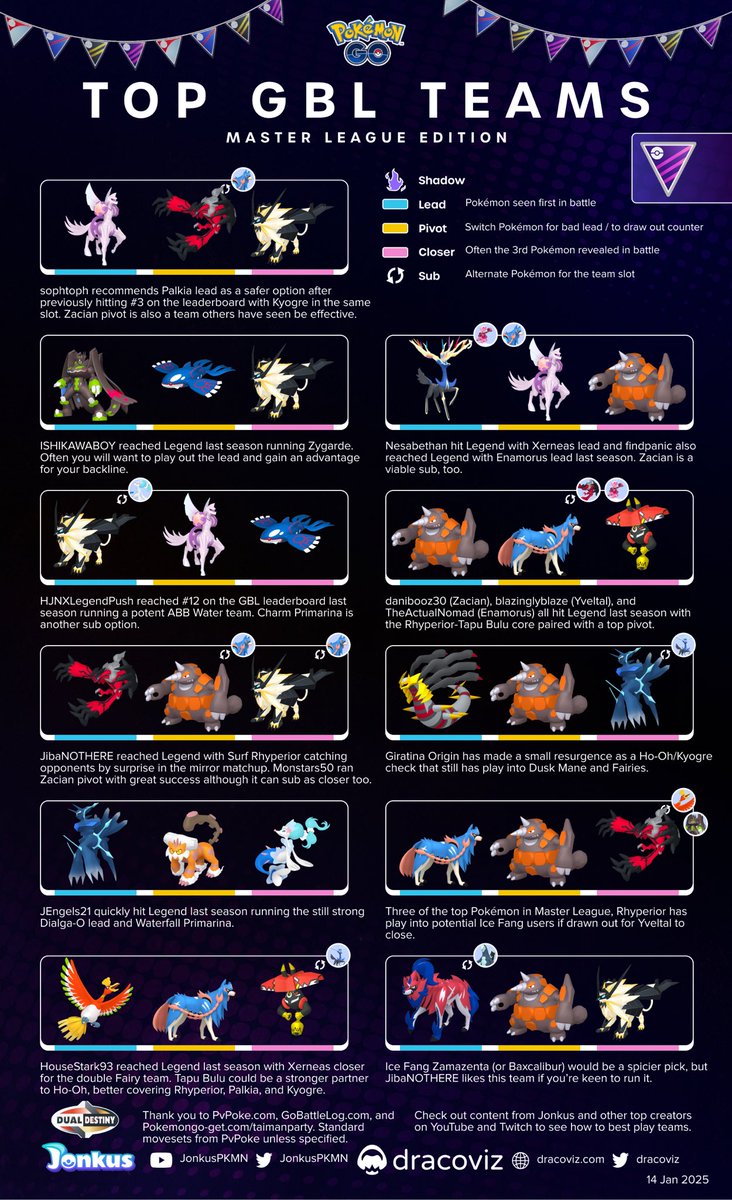 dracoviz's tweet photo. 🎨 Color Cup and Master League return!

✨Stardust Bonus so get those sets in

🐉 Shadow Palkia release could shake up Color Cup and even allow for Kingdra+Palkia teams

Thanks to the featured trainers below and follow along their journey 💛
@Rhyblet
@PoGoDylan 
@nesabethan 
@5_LUFFY_6 
@angelper07 
@ThoTechtical 
@Paulasha97 
@SsThornPoGo 
@BlobbPoGo 
@Jmillz113 
@uewaxod 
@holesomePOGO 
@soph_toph 
@CIAISHIKAWABOY 
@HJNXLegendPush 
@JibaNOWHERE 
@JEngels21 
@OsesDuran 
@blazinglyblaze 
@TheActualNomad 
@HouseStark_93 
#GBL #PokemonGO #Pokemon