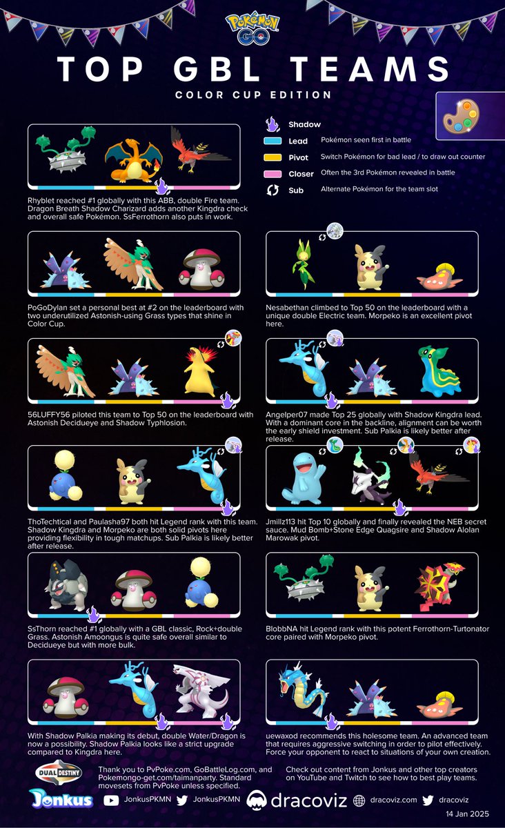 dracoviz's tweet photo. 🎨 Color Cup and Master League return!

✨Stardust Bonus so get those sets in

🐉 Shadow Palkia release could shake up Color Cup and even allow for Kingdra+Palkia teams

Thanks to the featured trainers below and follow along their journey 💛
@Rhyblet
@PoGoDylan 
@nesabethan 
@5_LUFFY_6 
@angelper07 
@ThoTechtical 
@Paulasha97 
@SsThornPoGo 
@BlobbPoGo 
@Jmillz113 
@uewaxod 
@holesomePOGO 
@soph_toph 
@CIAISHIKAWABOY 
@HJNXLegendPush 
@JibaNOWHERE 
@JEngels21 
@OsesDuran 
@blazinglyblaze 
@TheActualNomad 
@HouseStark_93 
#GBL #PokemonGO #Pokemon