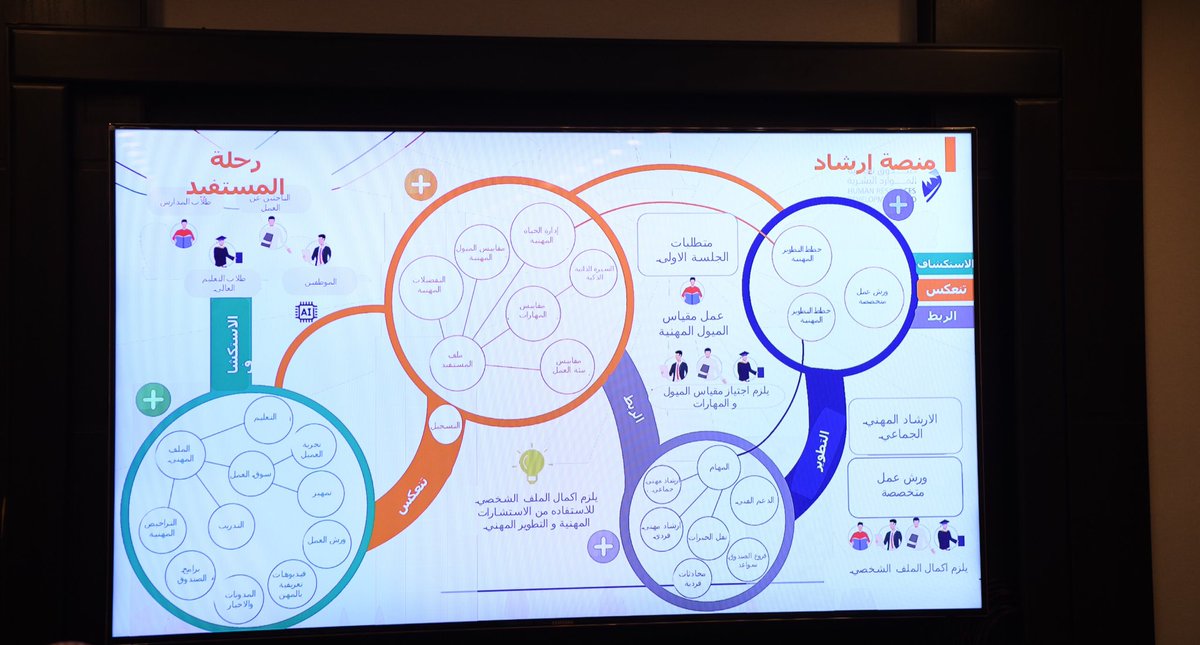 MOE_MHC's tweet photo. صور | 

ترأس مدير عام #تعليم_مكة المكرمة اجتماعا مع مدير مبادرات الإرشاد المهني بصندوق تنمية الموارد البشربة  الأستاذ عبدالله الحسين ومدير فرع صندوق تنمية الموارد البشرية بمكة المكرمة الأستاذ محمد ناقرو وجرى خلال الاجتماع استعراض مبادرة الإرشاد المهني الشامل للمدارس. https://t.co/bVAawOtiL3