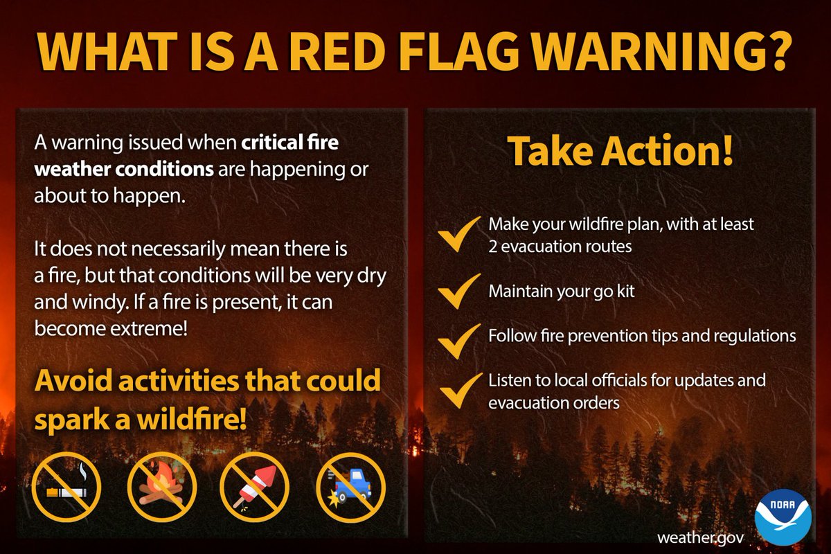 Critical to extremely critical fire weather conditions will continue for southern California through Wednesday due to moderate to locally strong Santa Ana winds. Red Flag Warnings are in effect.