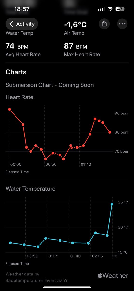 Dip - The Cold Plunge App tweet media