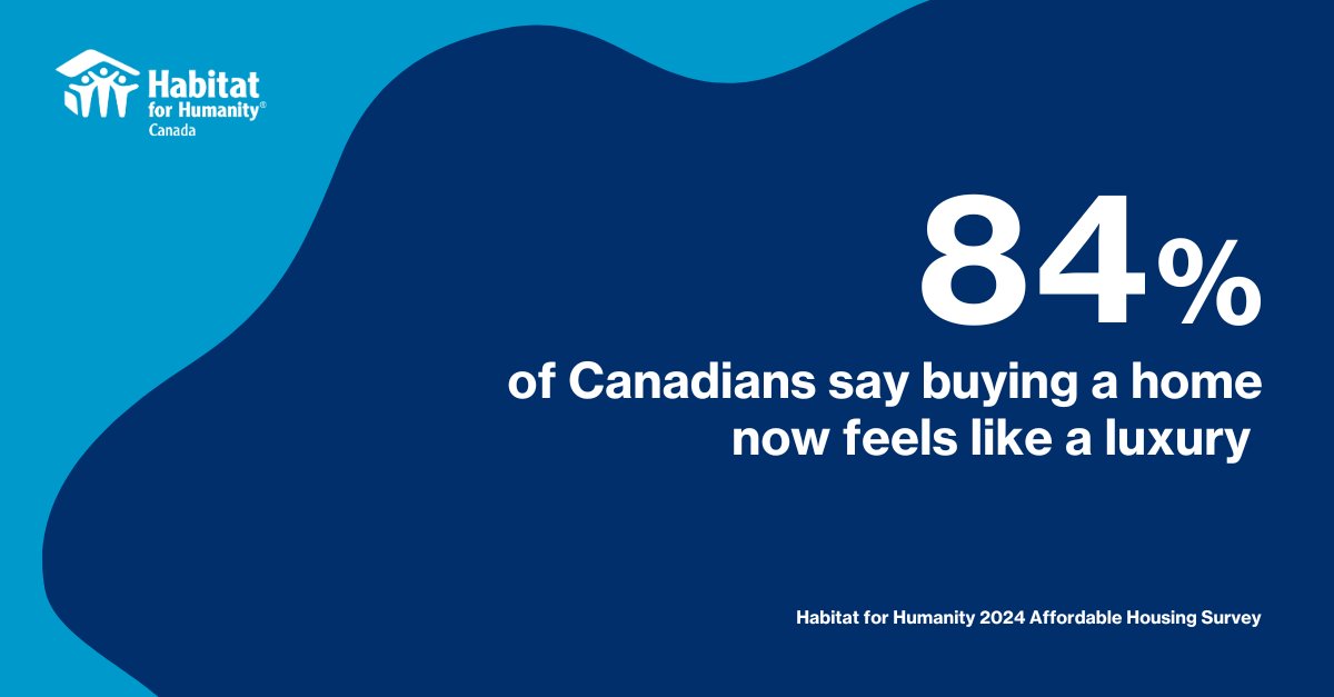 Homeownership can’t just be the privilege of the wealthy or lucky.

Read more in our Affordable Housing Survey: ow.ly/kTzQ50U3nHv