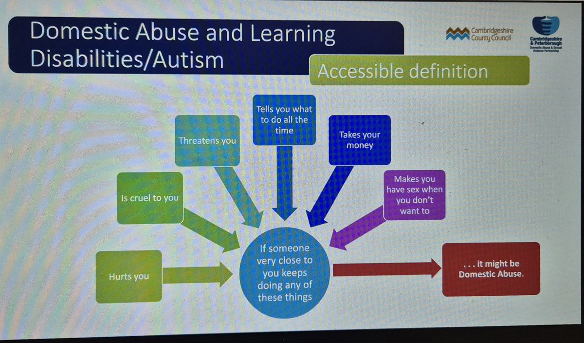 Really interesting webinar today on Domestic Abuse, learning disability and Autism. Definite food for thought on how we can better support our <a href="/HPFT_NHS/">Hertfordshire Partnership University NHS FT (HPFT)</a> service users starting with something as simple as using an accessible definition of DA!  #safeguarding.
