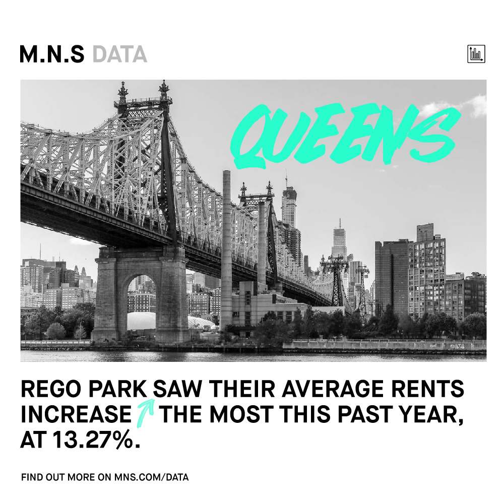 2024 Year End Rental Market Report Highlights. Check Out the Full Report at mns.com/data

#mnsrealestate #nycrentals #2024 #mnsdata