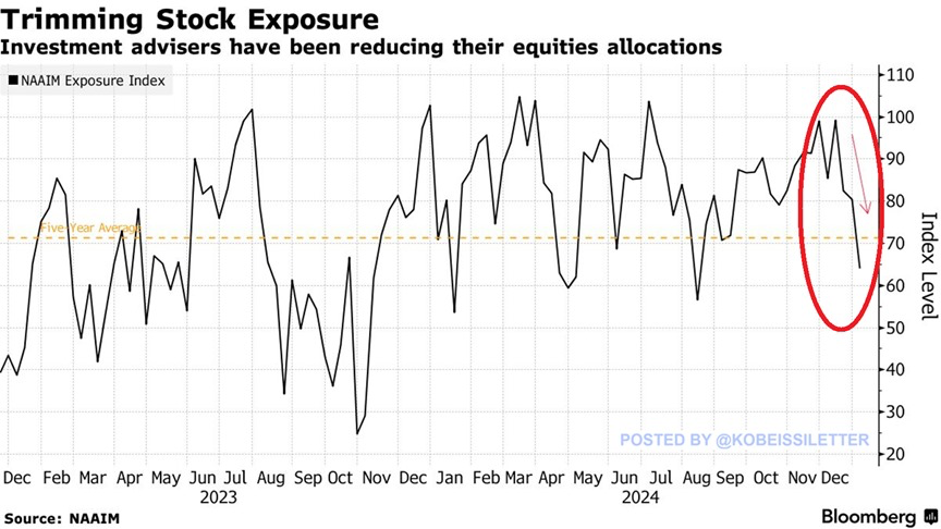 The Kobeissi Letter tweet media