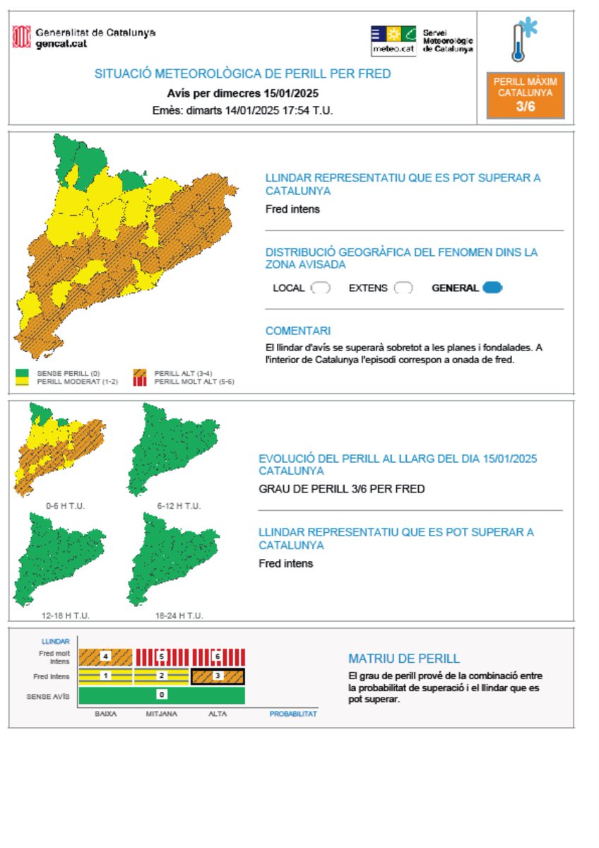 Meteocat tweet media
